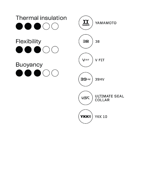 Vitalis Hi-Vis Openwater Womens Swimming Wetsuit