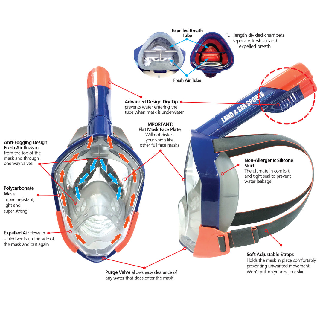 Adult Orpheus Full Face Mask