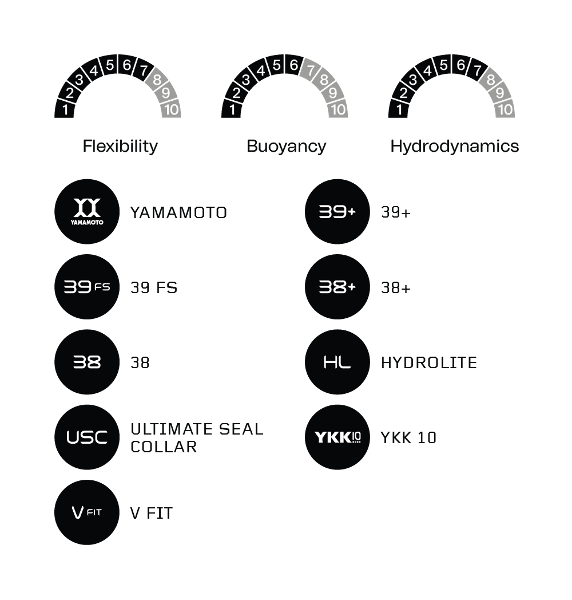 Athlex Flex Womens Swimming Wetsuit - Blue Flex