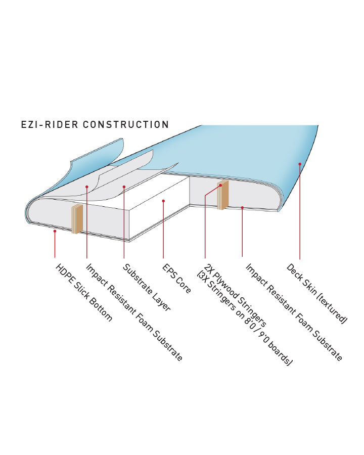 Ezi-Rider Softboard 6'0