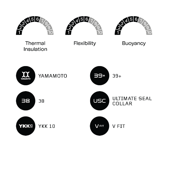 Openwater Core Hi-Vis Womens Swimming Wetsuit - Black/Orange