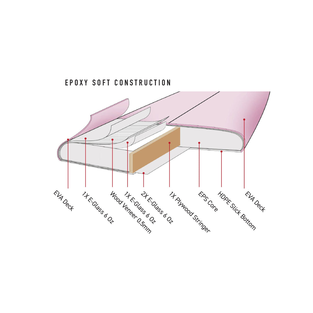 KK Midlength Epoxy Softboard 7'6"
