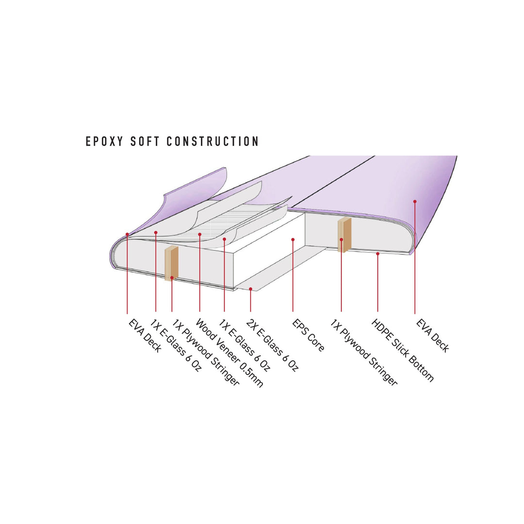 Sar Bear Epoxy Softboard 8'0"