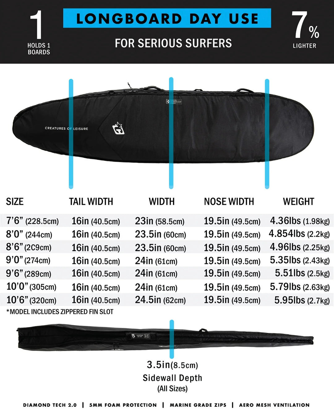 Longboard Day Use DT2.0 Surfboard Cover