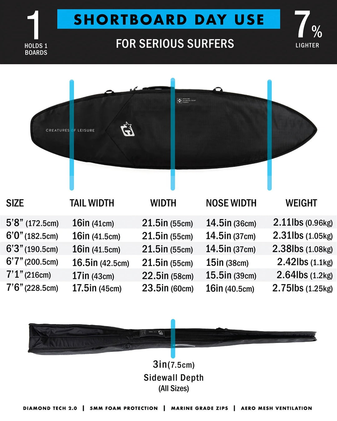 Shortboard Day Use DT2.0 Surfboard Cover