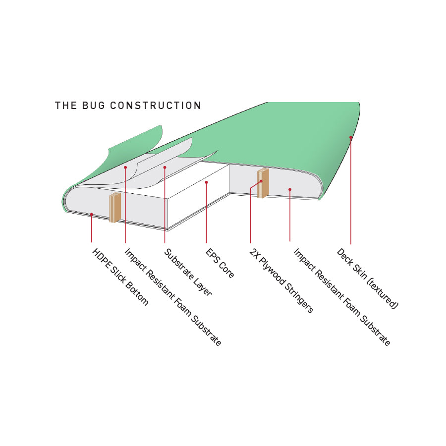 The Bug Mini Softboard - 5'6