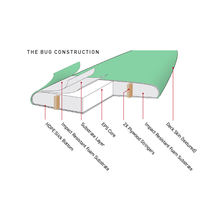 The Bug Mini Softboard - 5'6