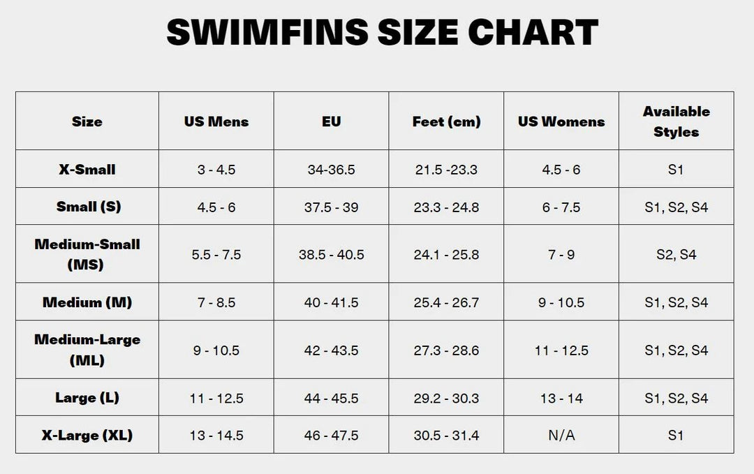 S2 Super Soft Surf Fins