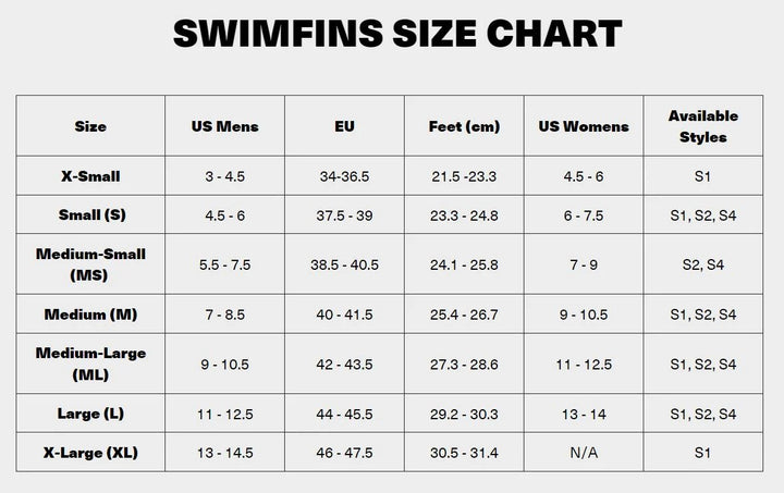 S2 Super Soft Surf Fins