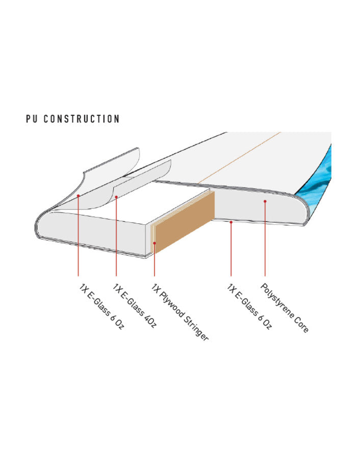 サーフボードOCEAN & EARTH JOY FLIGHT Ocean Earth JOY FLIGHT PU SURFBOARD